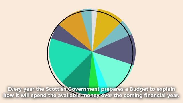 Scotland's Budget